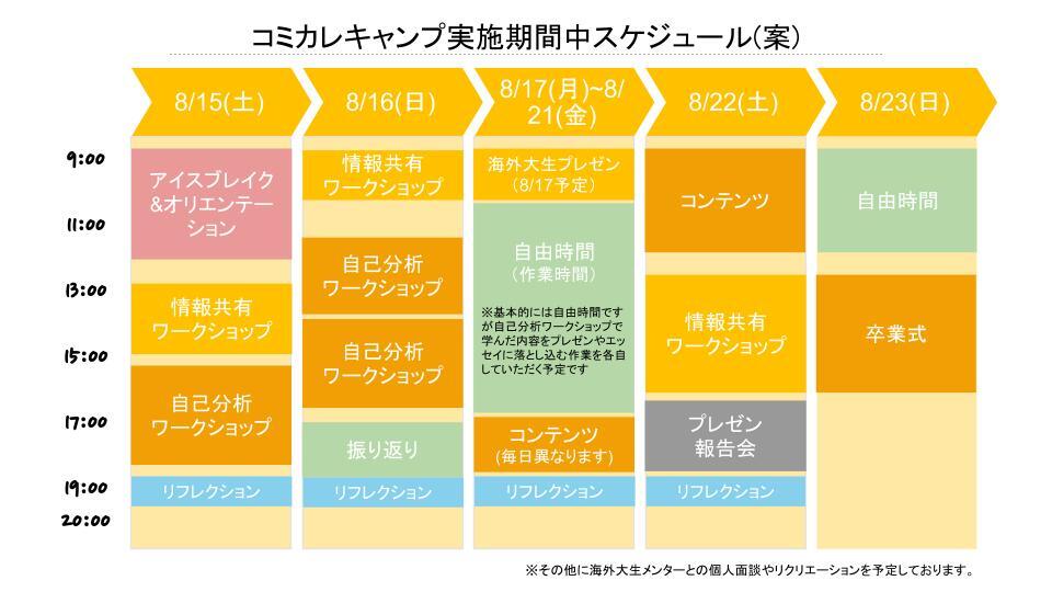 コミカレキャンプ